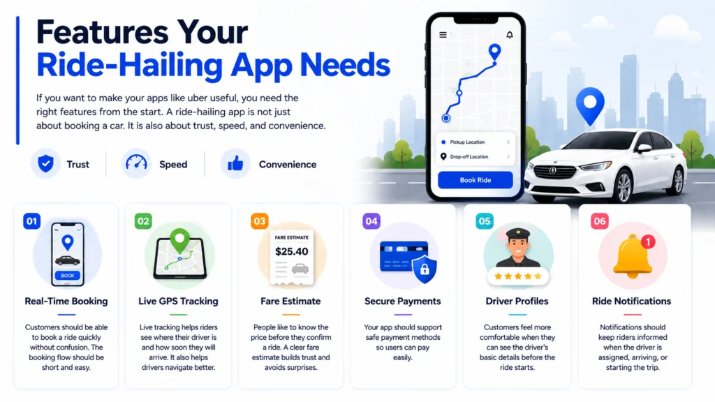 Features Your Ride-Hailing App Needs