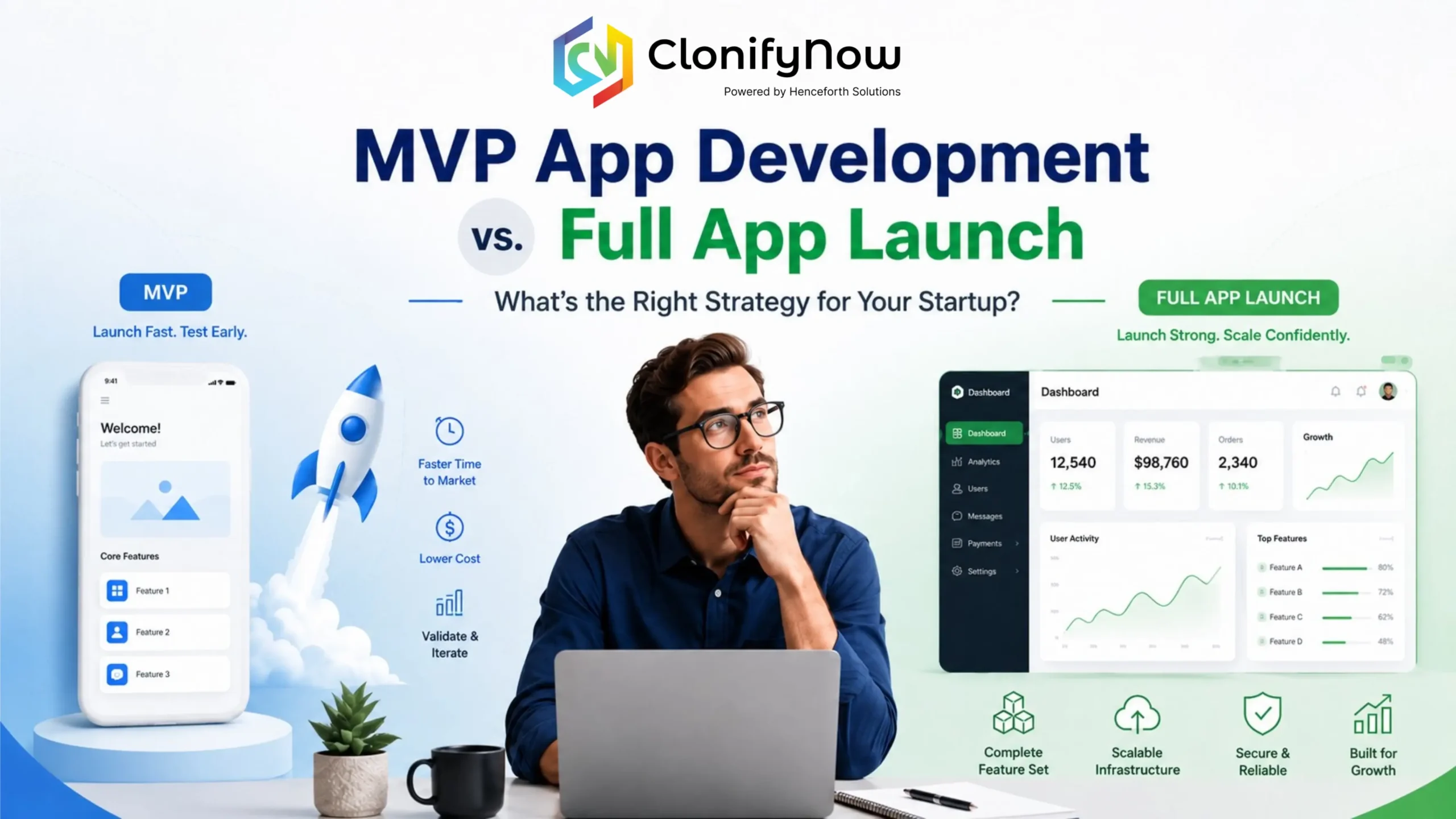 mvp app development