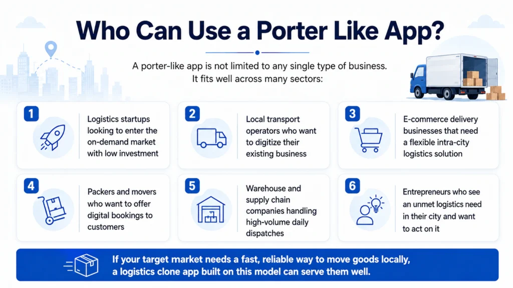 Who can use a porter like app