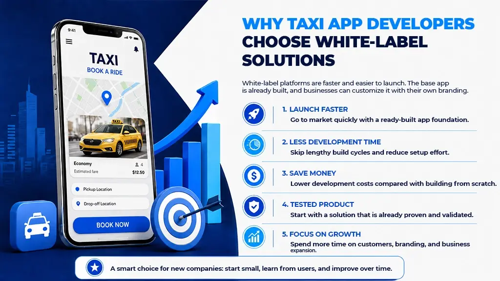 Why Are Taxi App Developers Choosing White-Label Solutions---inf