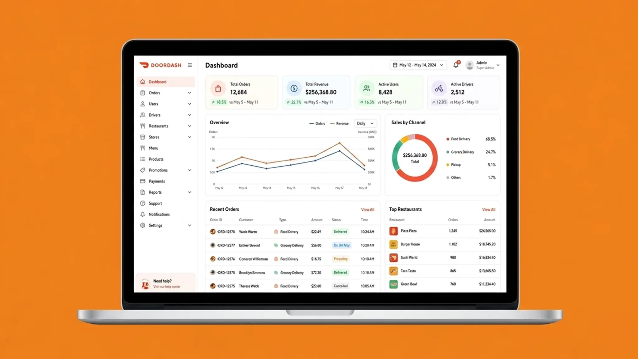 Admin Panel