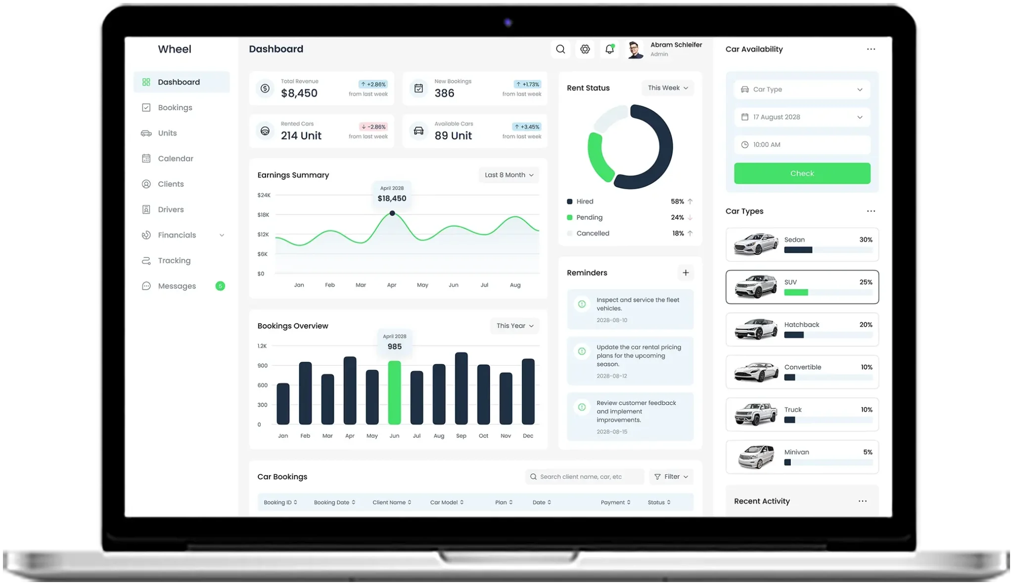 Admin Panel