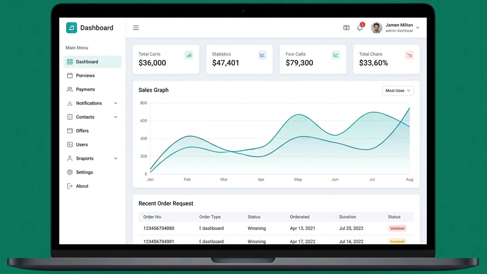 Admin Panel Features