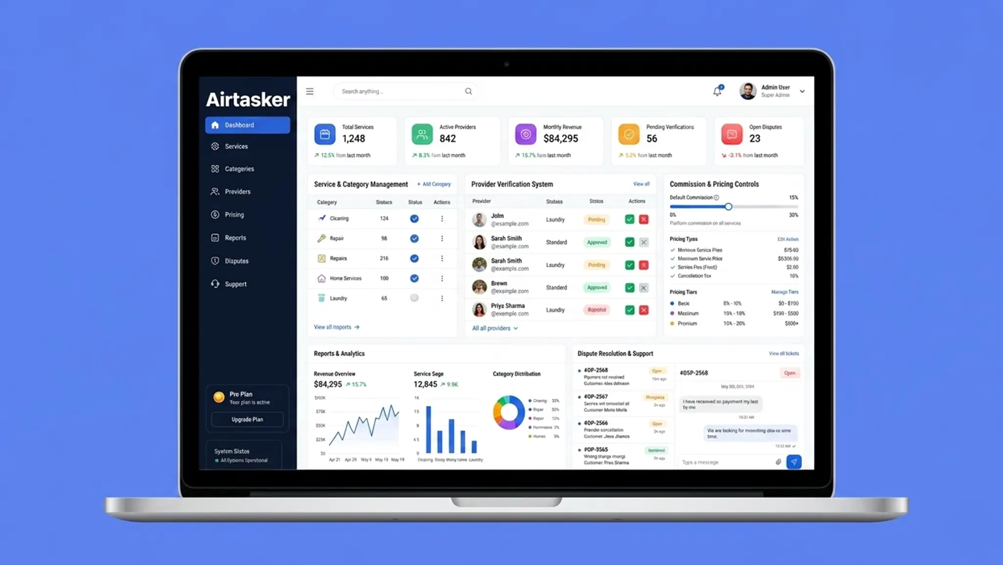 Admin Panel Features