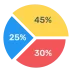 Multi-tiered Comission Structure