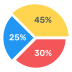 multi-pie-chart